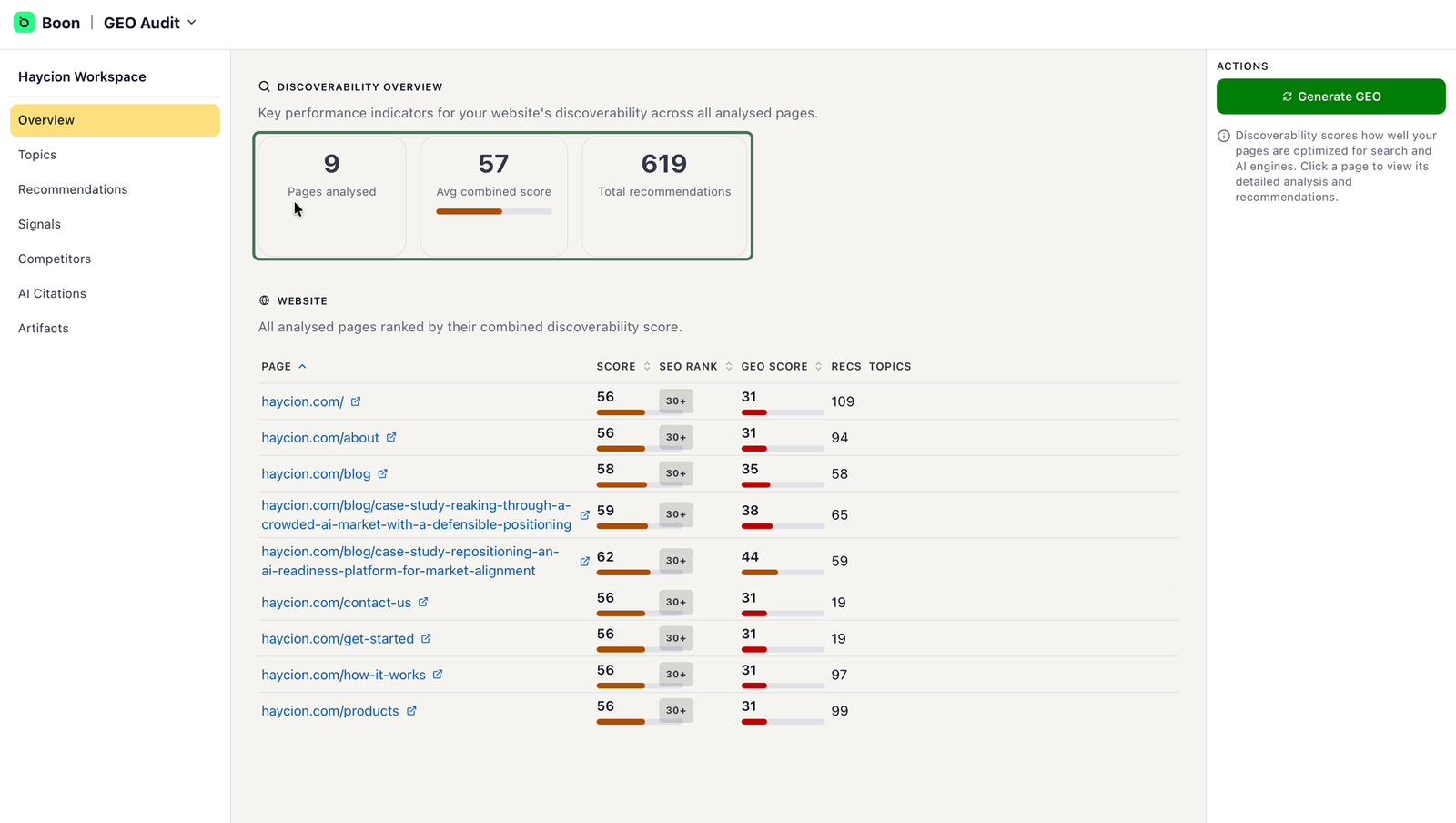 GEO Audit Overview showing pages analysed, average discoverability score and total recommendations, above a table ranking every analysed page by its combined score.
